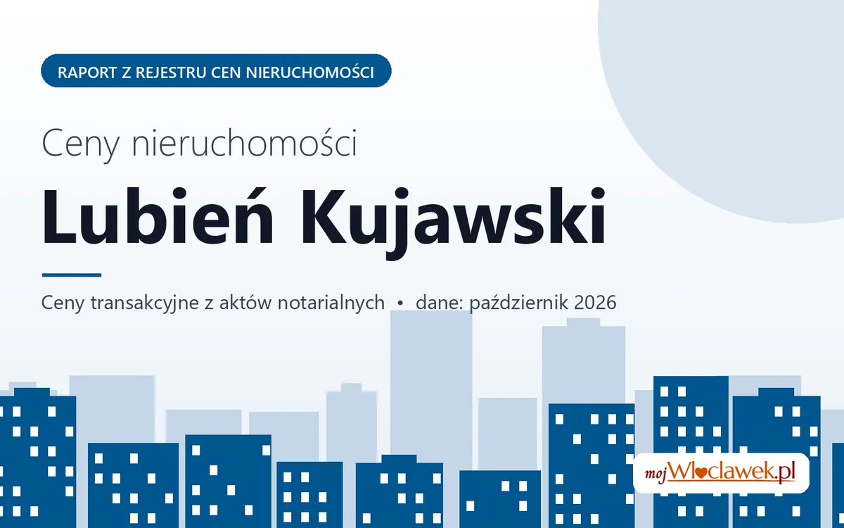 Ceny mieszkań w mieście Lubień Kujawski — październik 2026