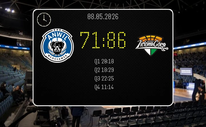 [KOSZYKÓWKA] Zastal odwrócił mecz we Włocławku – <strong>86:71</strong> w Orlen Basket Lidze