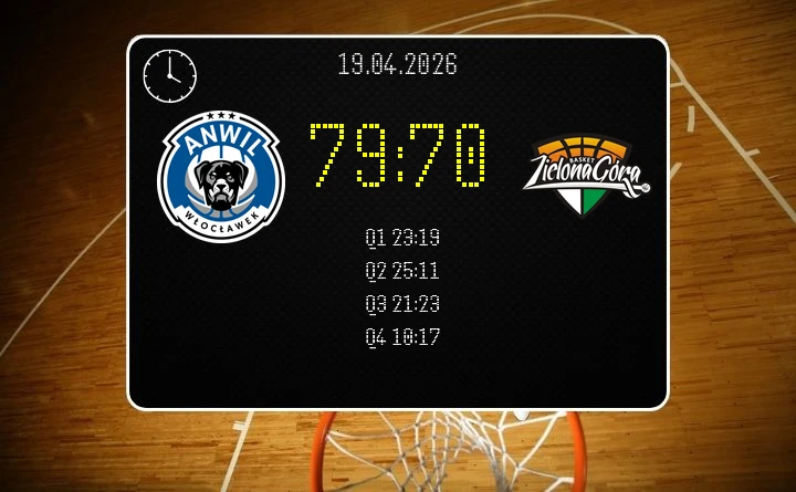 [KOSZYKÓWKA] Anwil Włocławek zatrzymał ORLEN Zastal Zielona Góra i dopisał cenne punkty w Orlen Basket Lidze