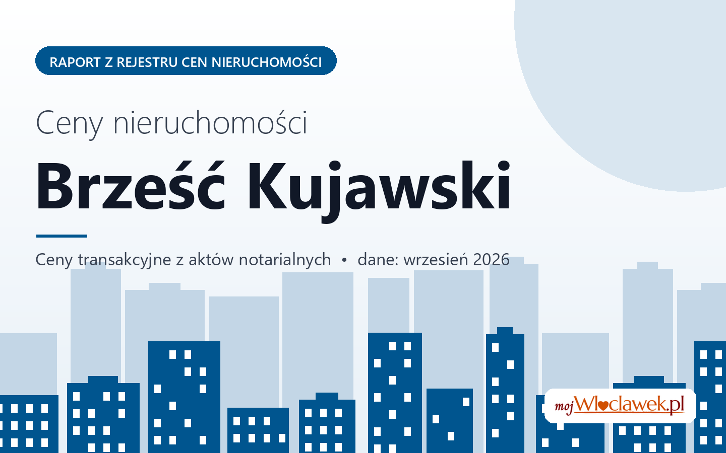 Ceny nieruchomości w Brześciu Kujawskim - raport z rejestru cen