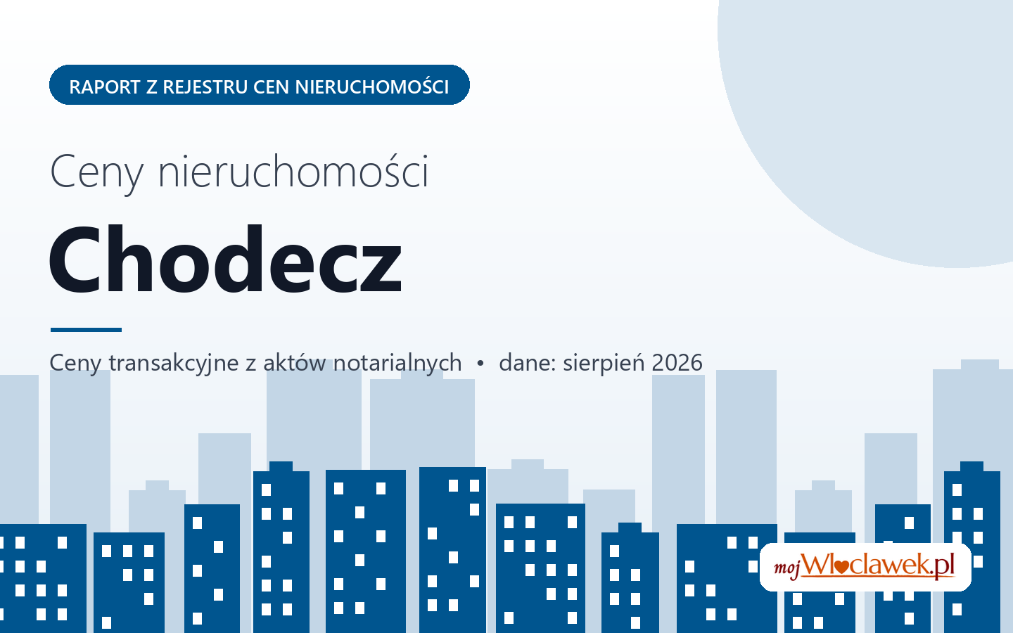 Ceny nieruchomości w mieście Chodecz - raport z rejestru cen