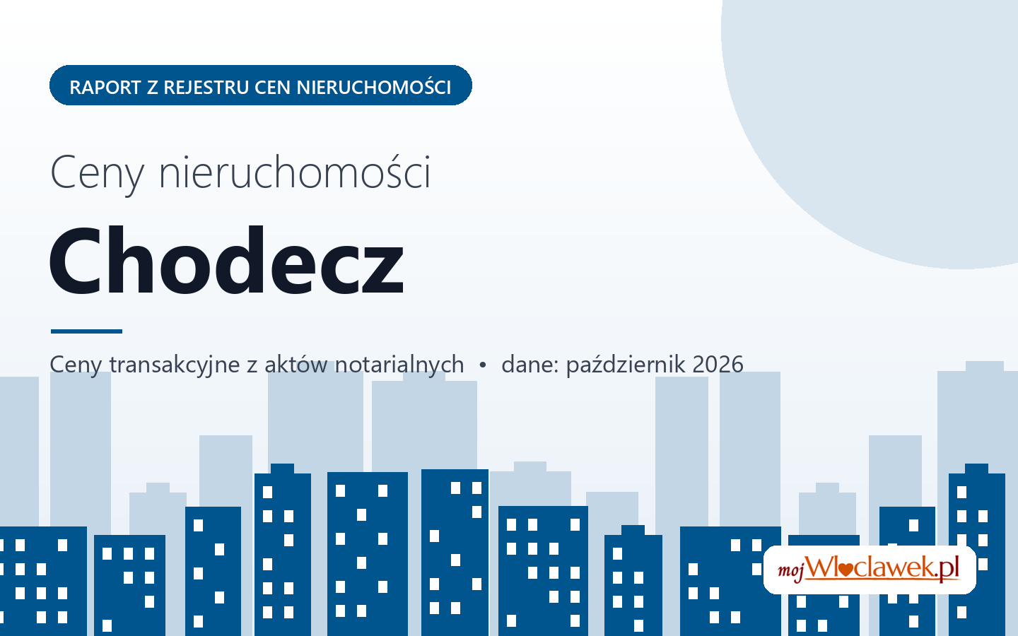 Ceny nieruchomości w mieście Chodecz - raport z rejestru cen
