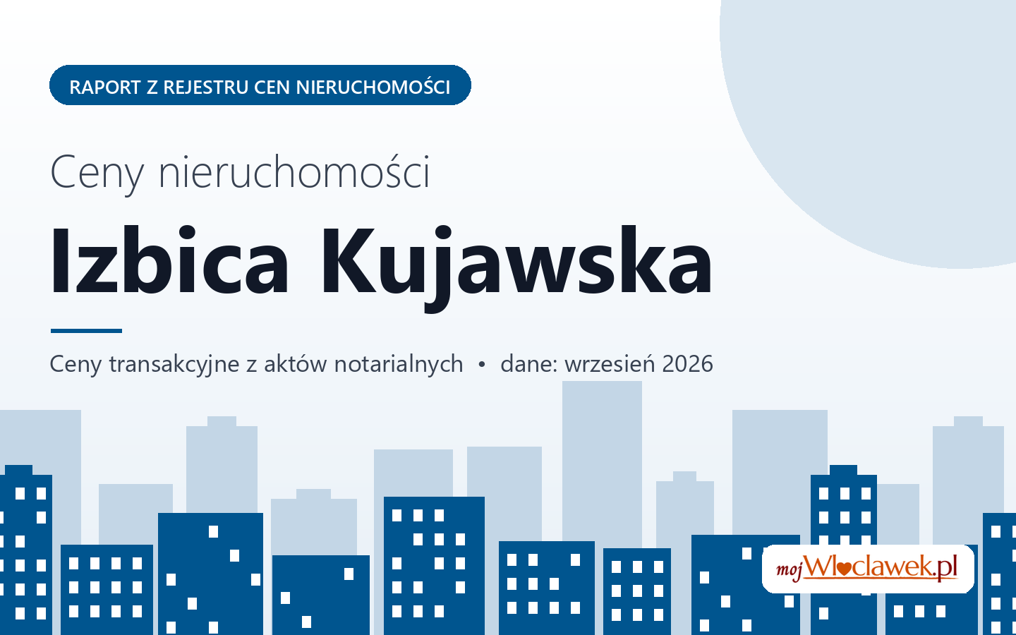 Ceny nieruchomości w mieście Izbica Kujawska - raport z rejestru cen