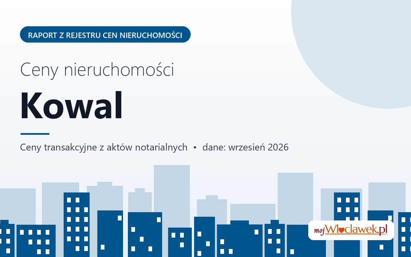 Ceny nieruchomości w mieście Kowal - raport z rejestru cen
