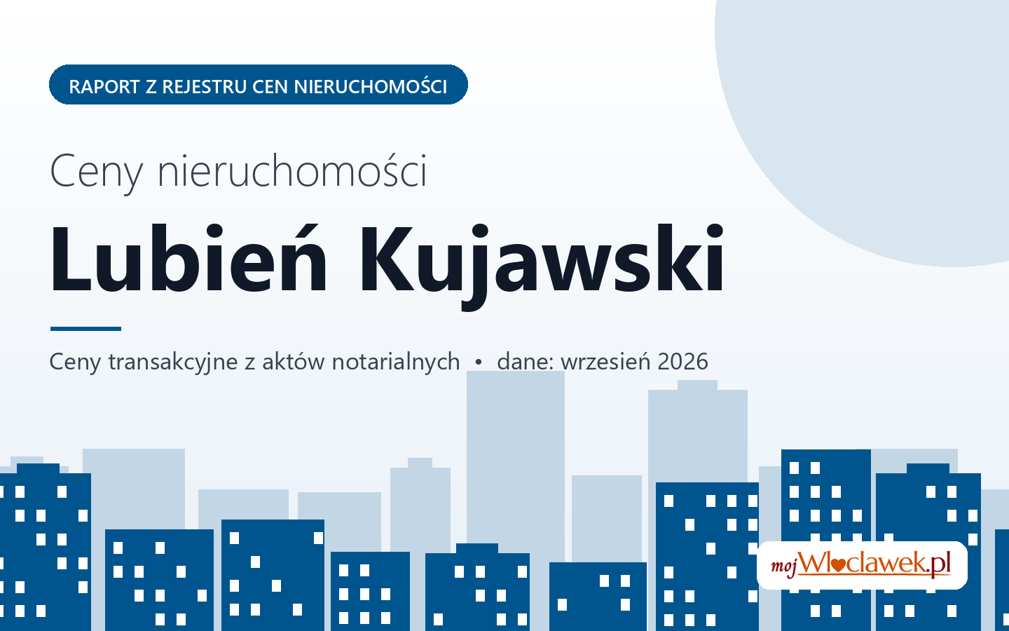 Ceny nieruchomości w mieście Lubień Kujawski - raport z rejestru cen