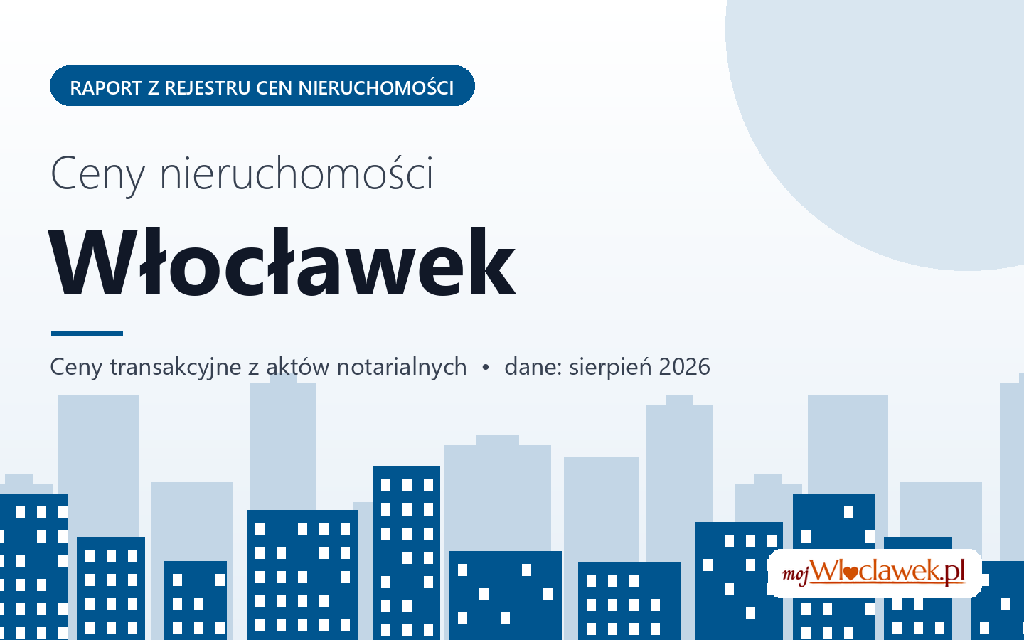 Ceny nieruchomości w Włocławku - raport z rejestru cen