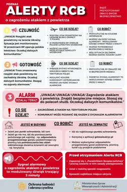 Syrena przez trzy minuty. Te zasady mogą zdecydować o bezpieczeństwie