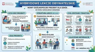 W samochodówce uczniowie połączą lekcje online z rozmową o prawach i obowiązkach